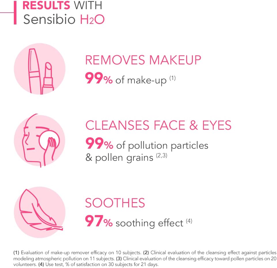 Bioderma Sensibio H2O Micellar Water, 250 ml