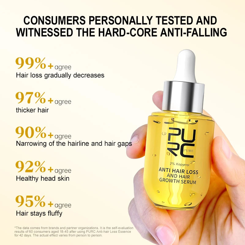 PURC Biotin Hair Growth Products for Men Hair Loss Treatment Serum Ginger Fast Hair Regrowth Hair Care