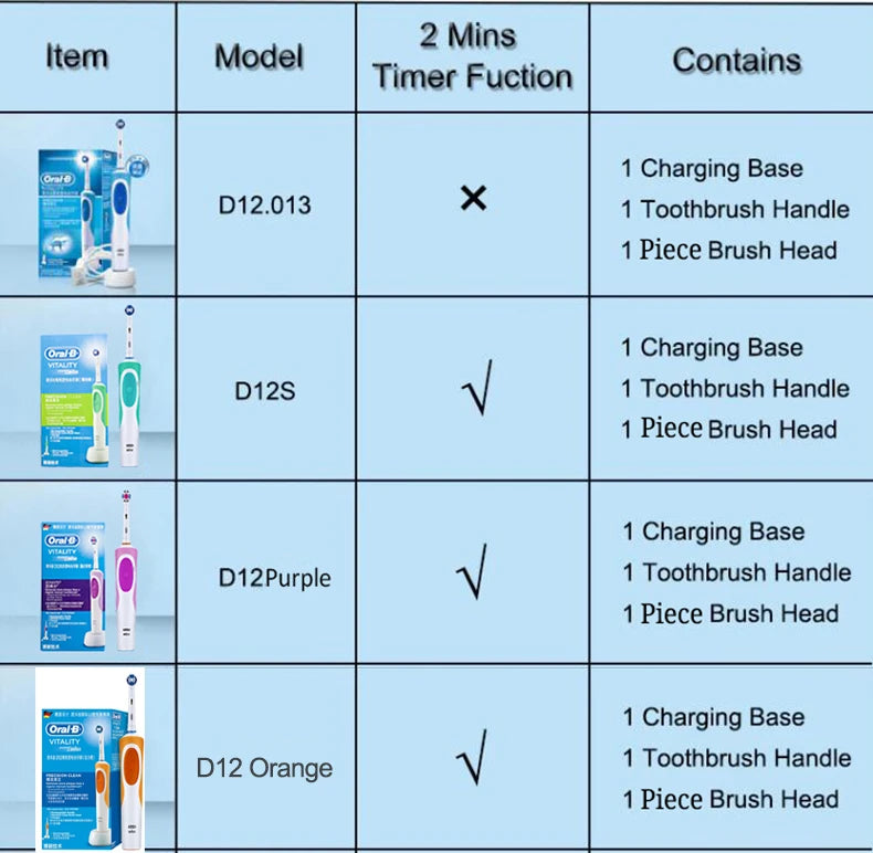 Oral B D12 Vitality Electric Toothbrush Rechargeable Sonic Tooth Brush Soft Bristle Inductive Charging Remove Plaque for Adult